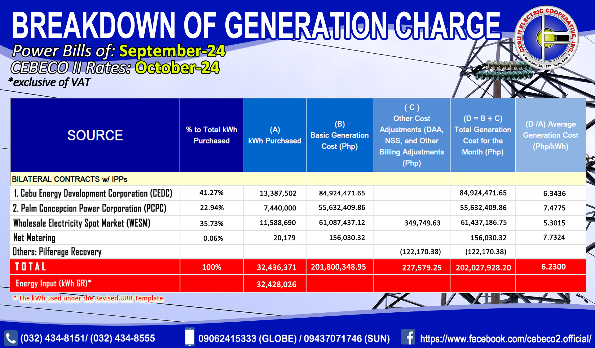 BreakdownGenerationCharge